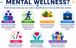 infographic showing what supports mental wellness