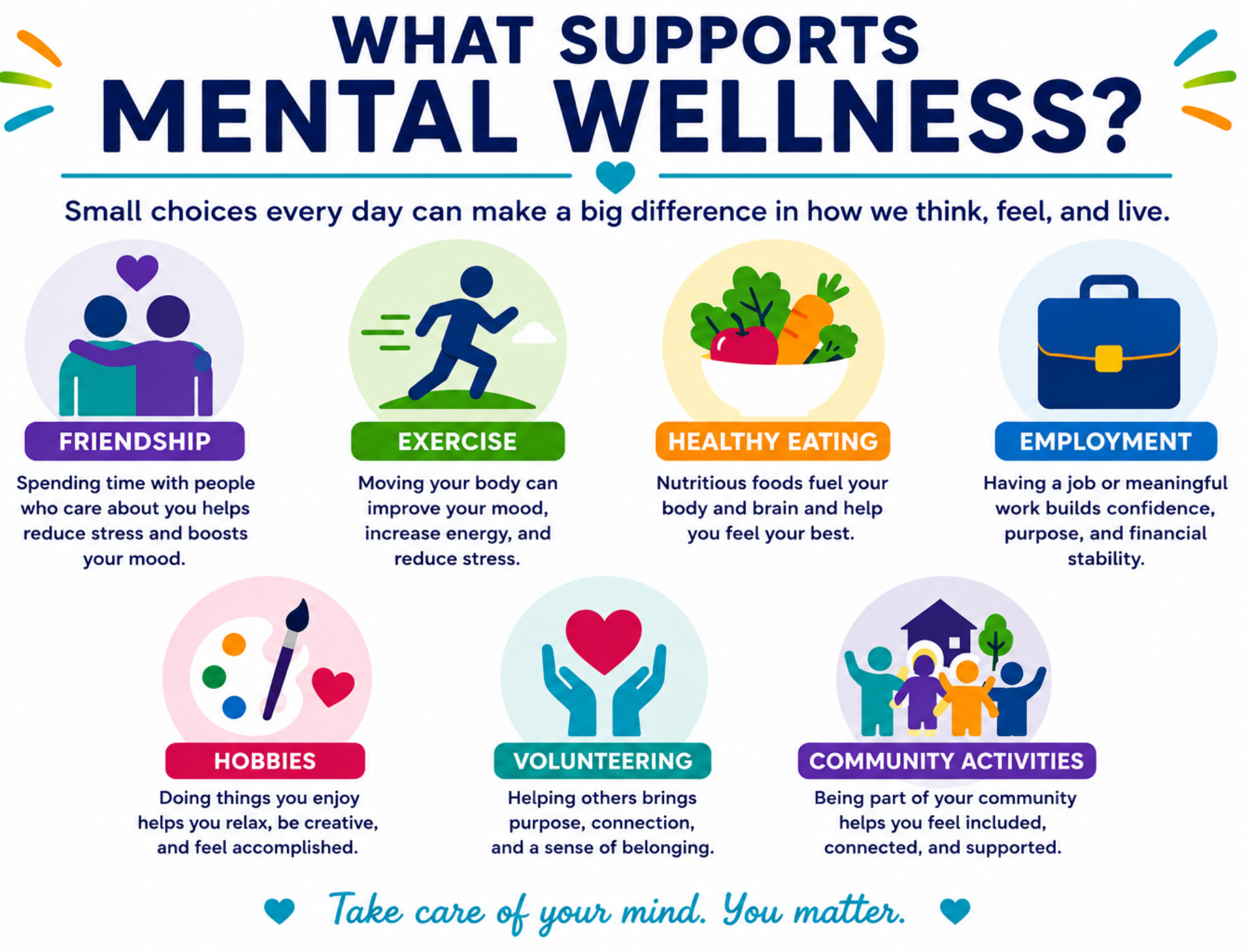 infographic showing what supports mental wellness