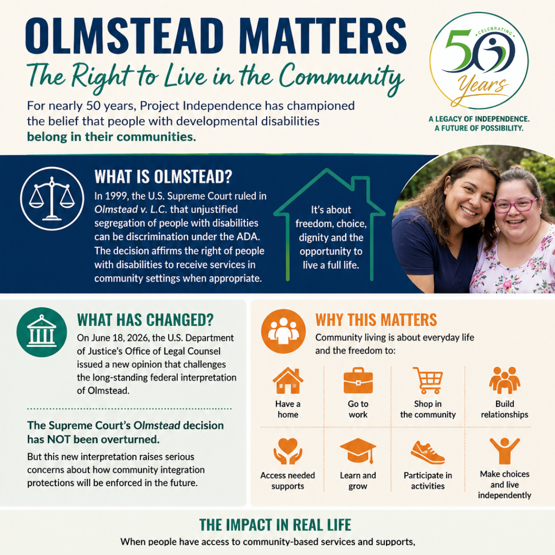 PI Squares Olmstead Matters Infographic